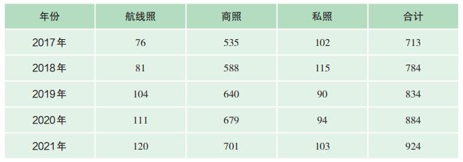 女飛行員多嗎？我國有多少女飛行員？